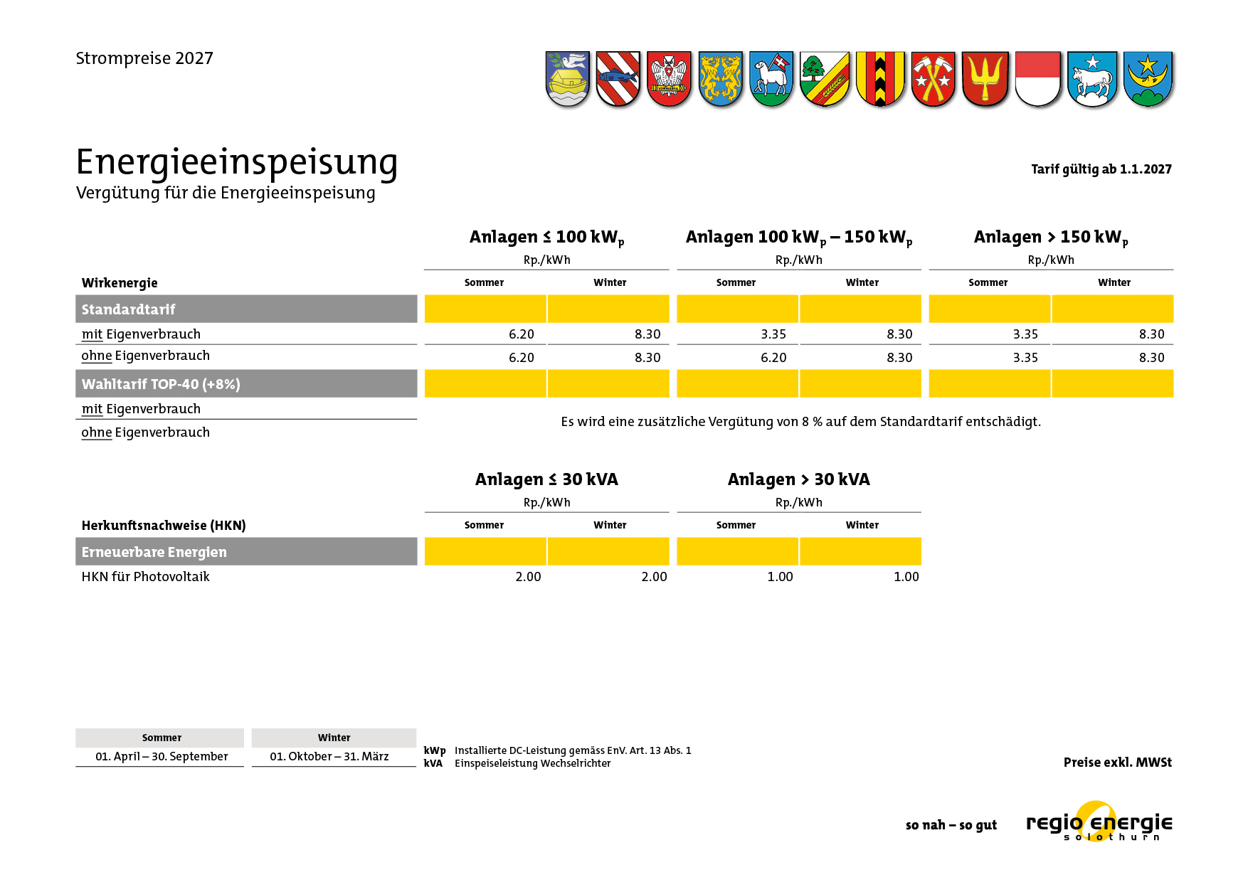 Bild der Vergütung Energieeinspeisung 2027
