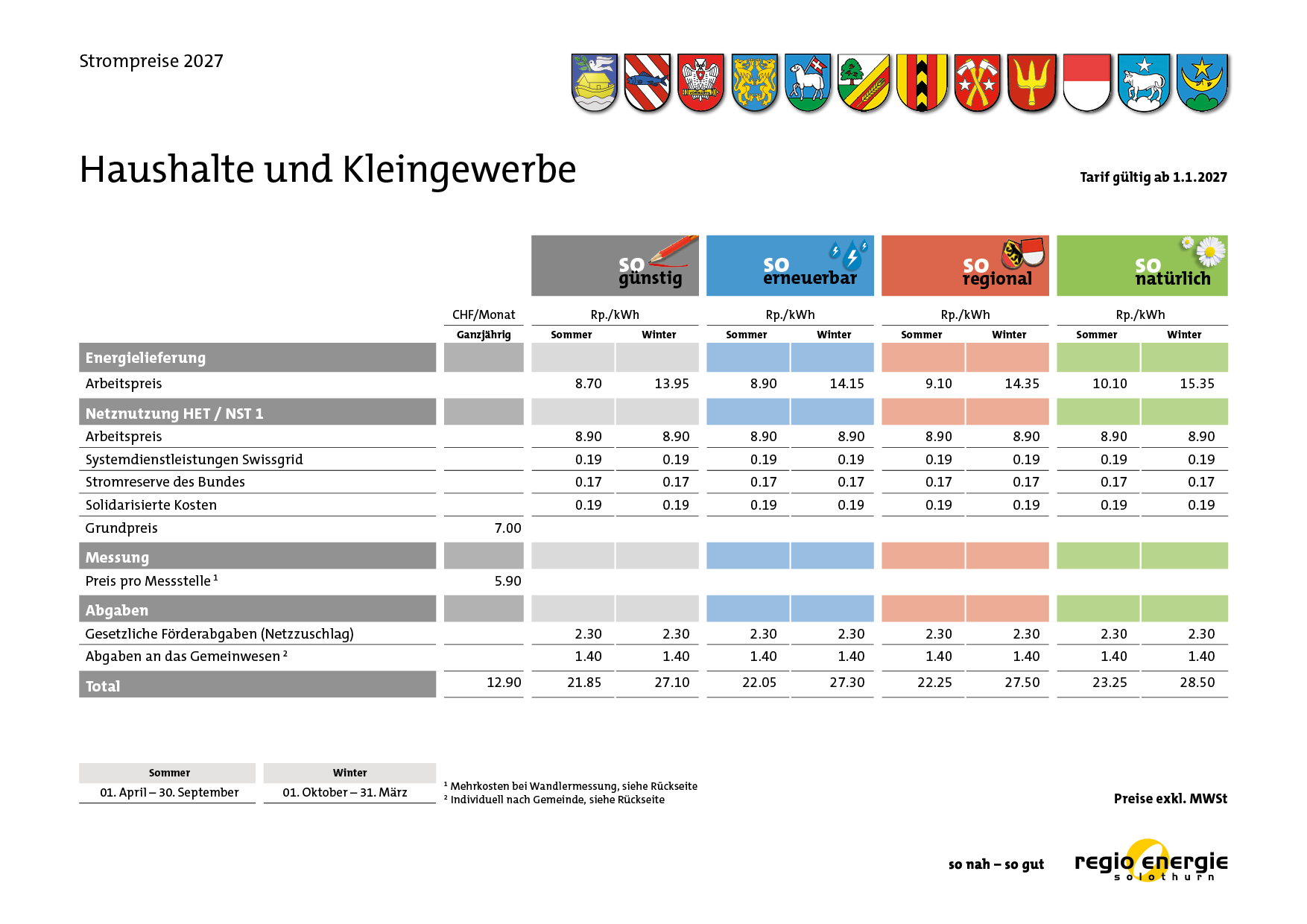 Bild der Strompreise 2027