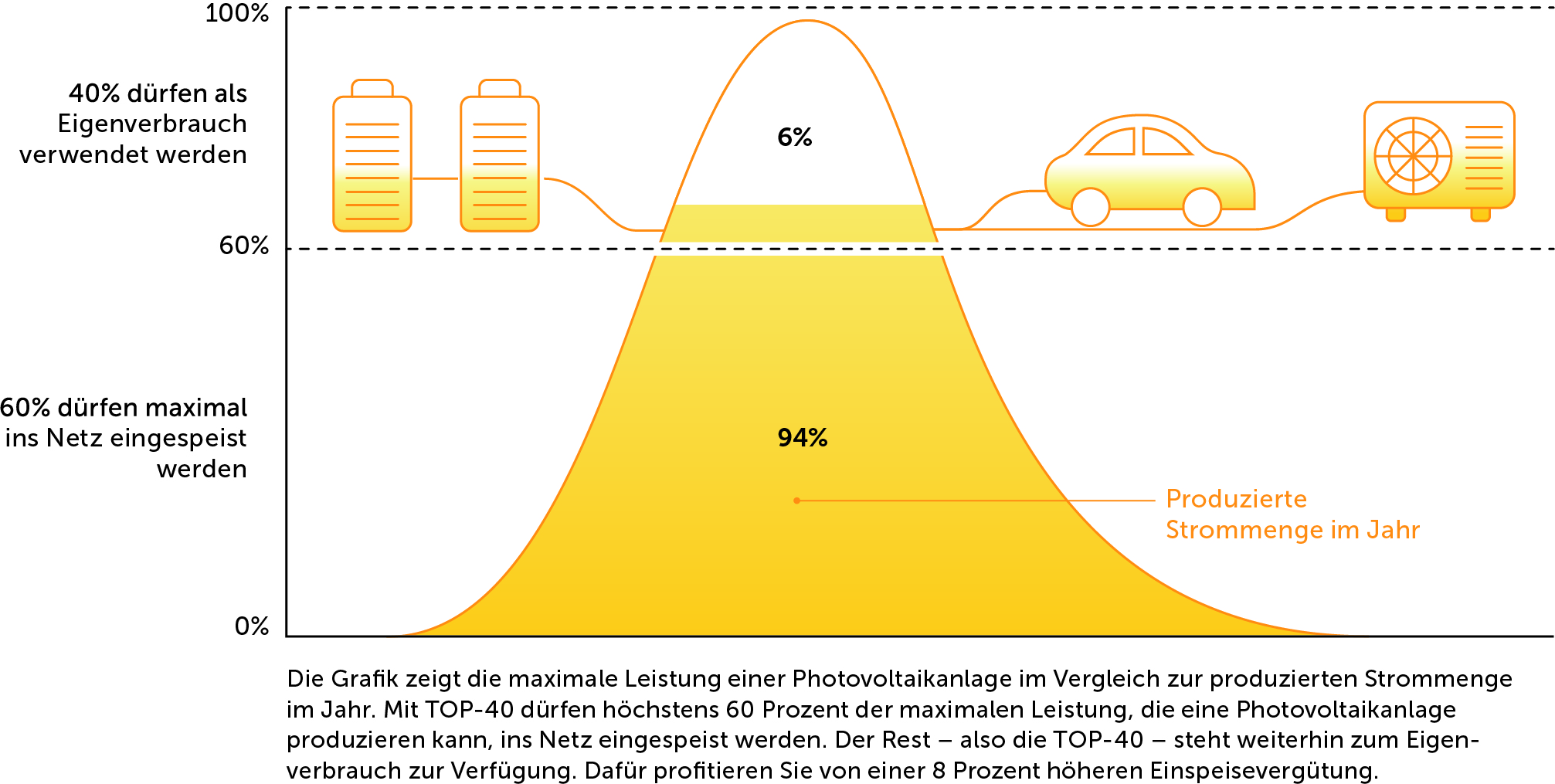 Grafik Erklärung TOP-40