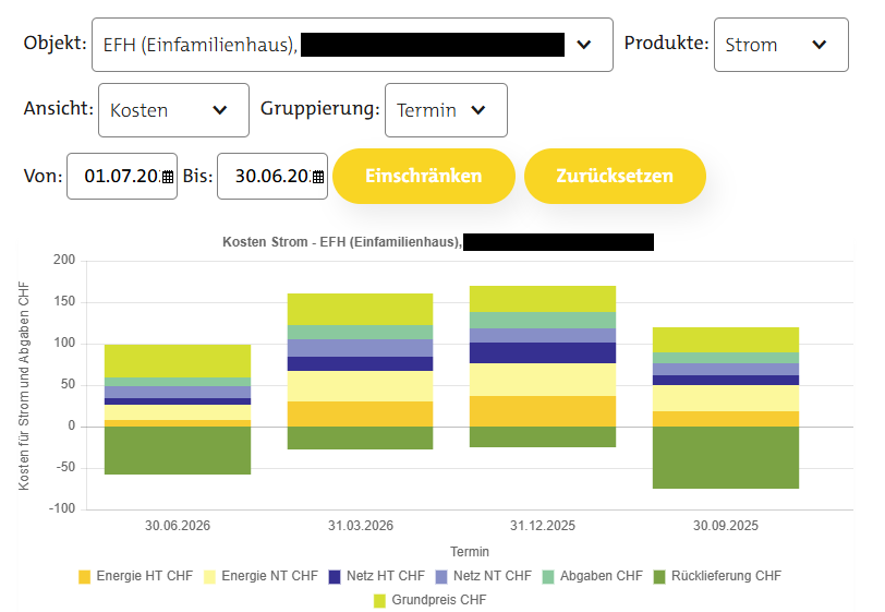Kosten nachvollziehen