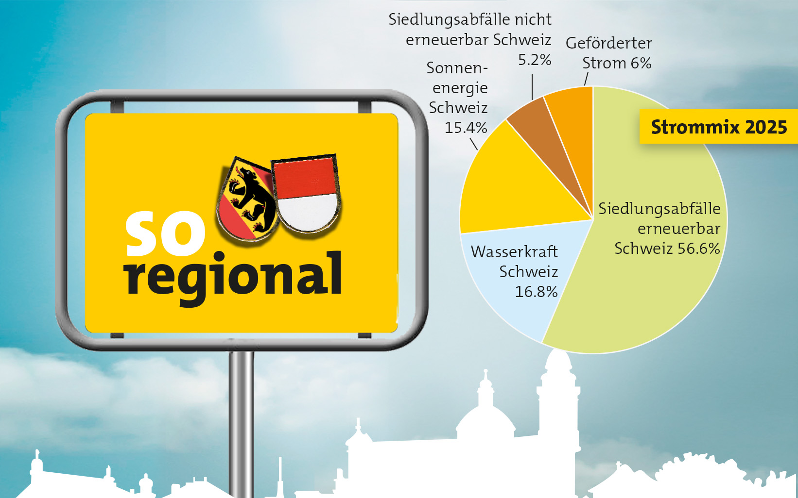 Logo so regional mit Diagramm Strommix