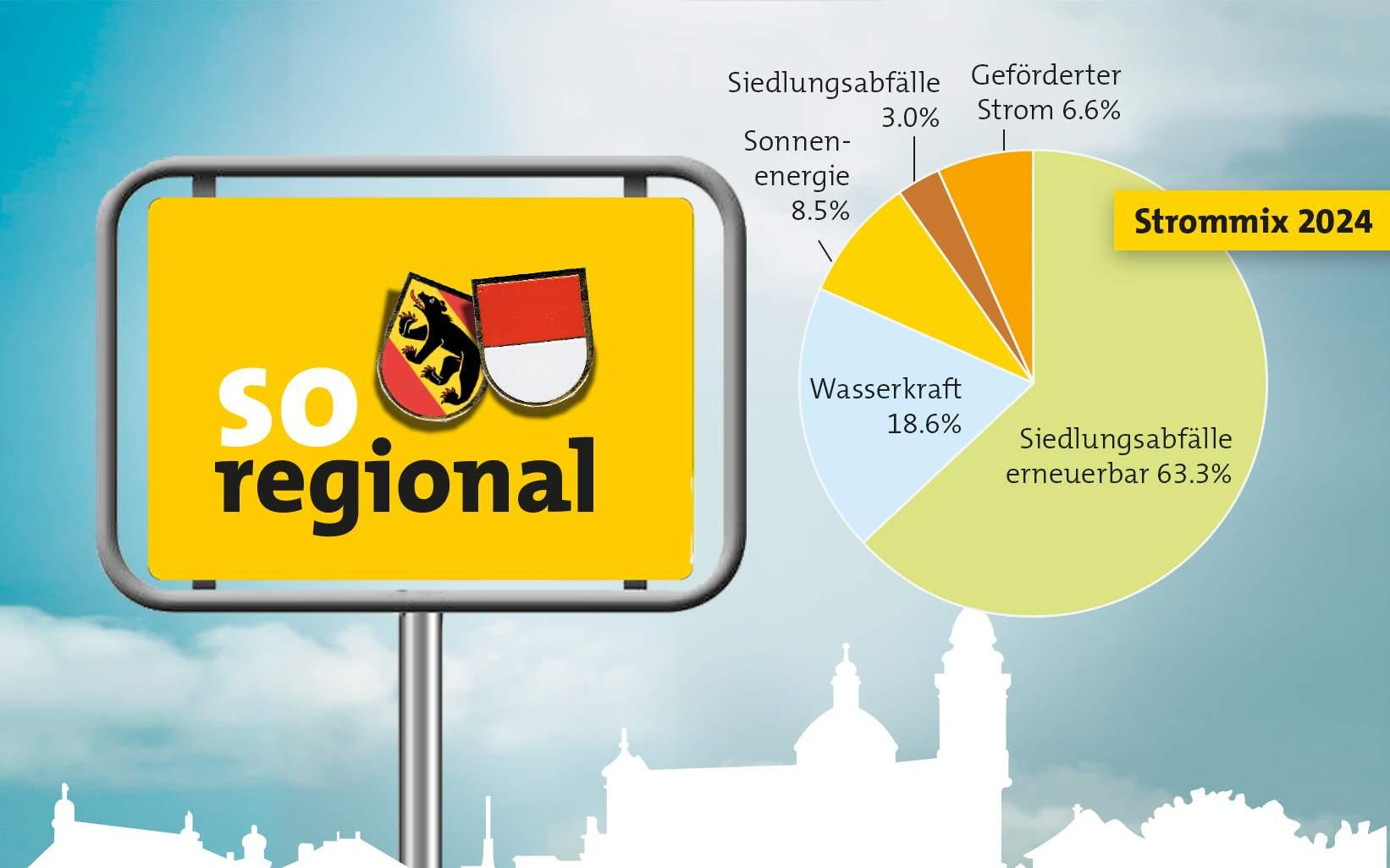 so regional