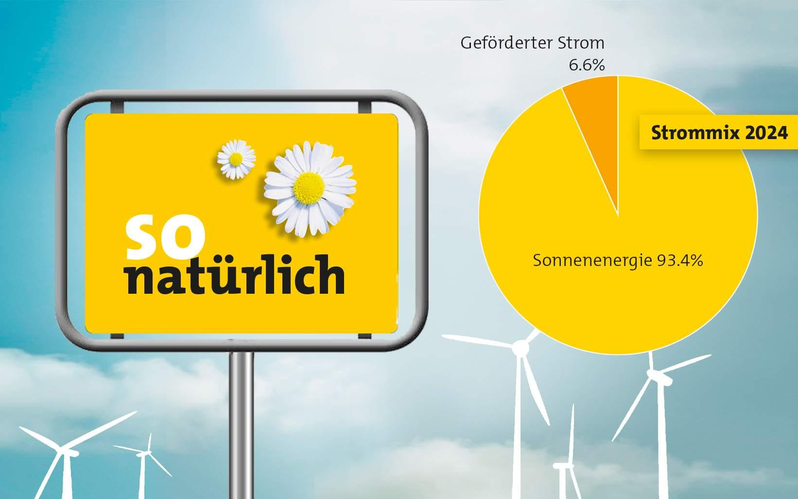 so natürlich